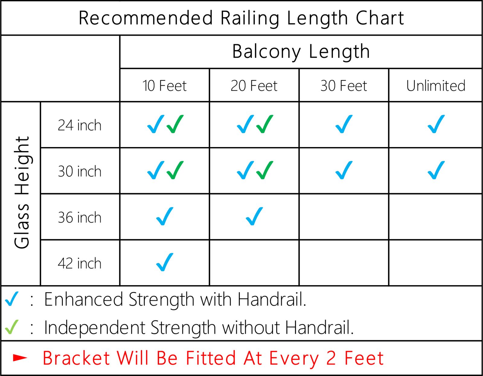 Specification chart